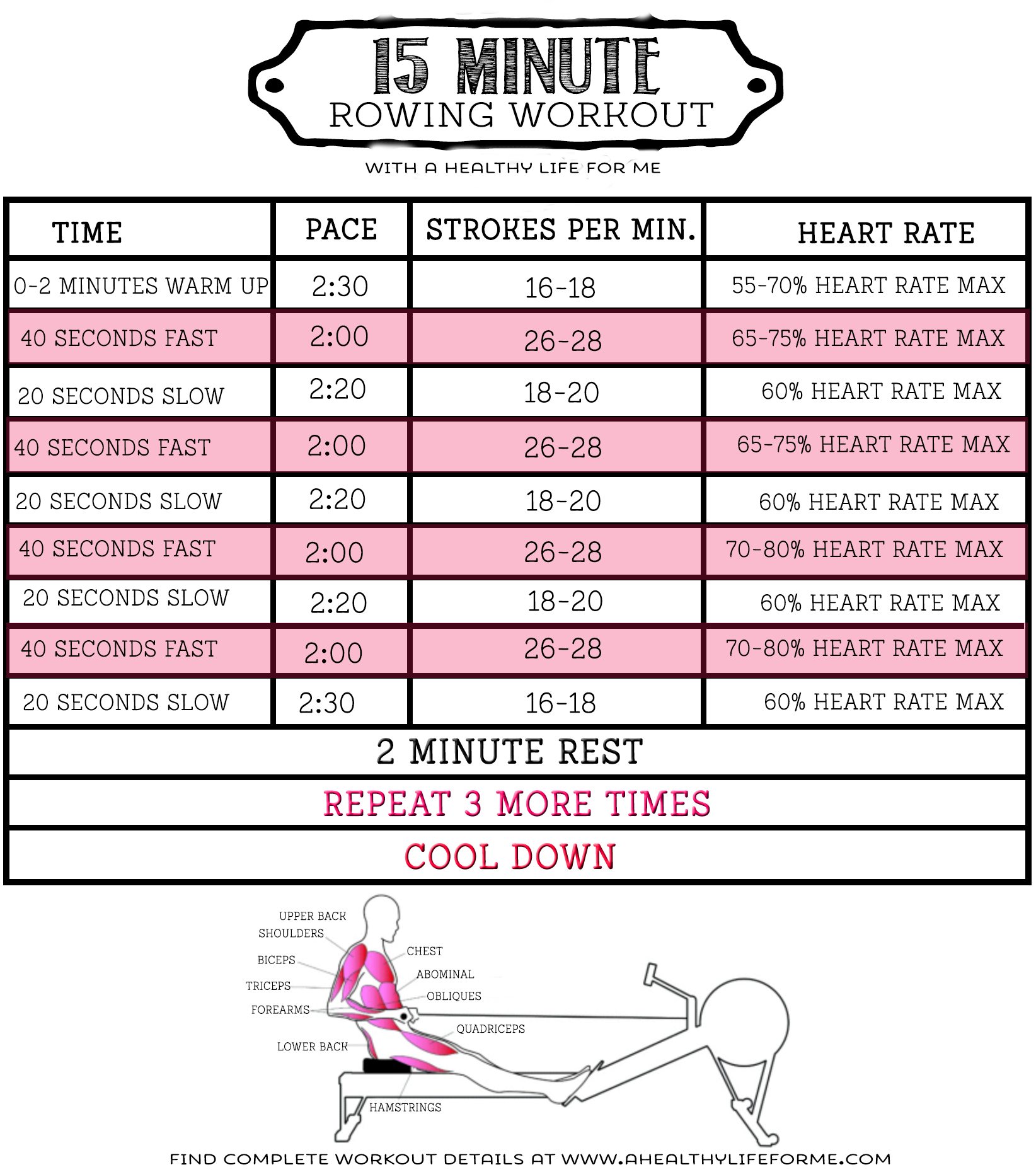 Rowing Training Plan For Beginners EOUA Blog