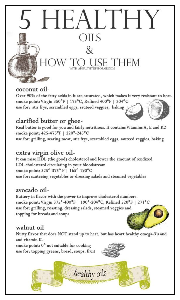 Graphic on 5 Healthy Oils and How to use them for your health | ahealthylifeforme.com