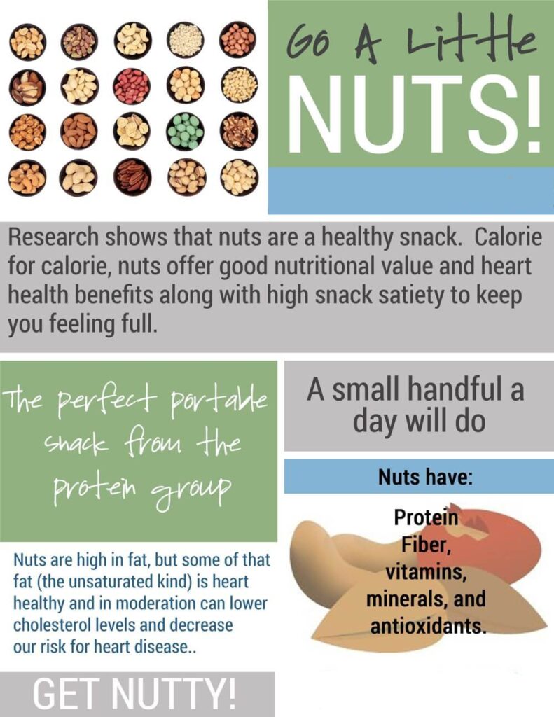 Health benefits of nuts as a snack | ahealthylifeforme.com