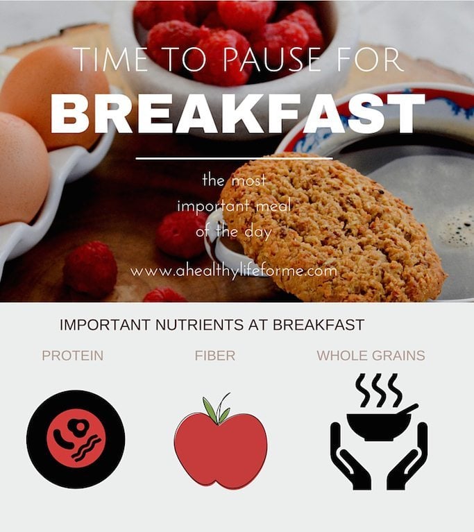 why you should eat breakfast » A Healthy Life For Me